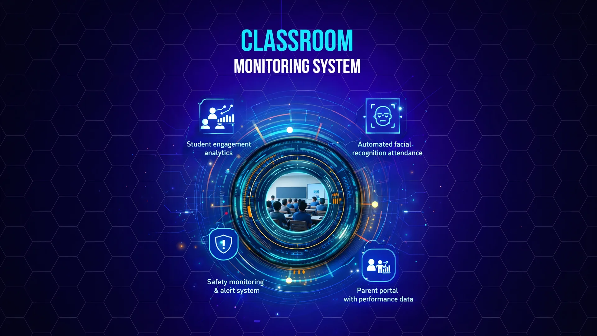 Classroom Monitoring - Smart Education Analytics